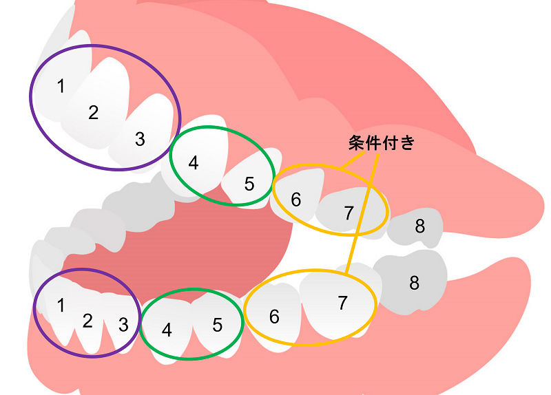 cadcamの条件